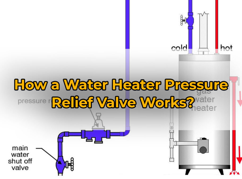 How a Water Heater Pressure
Relief Valve Works?